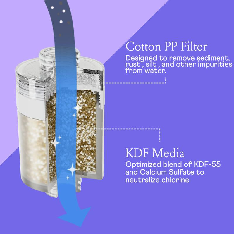 Revitalize Your Shower Experience with Our Premium Shower Filter Set