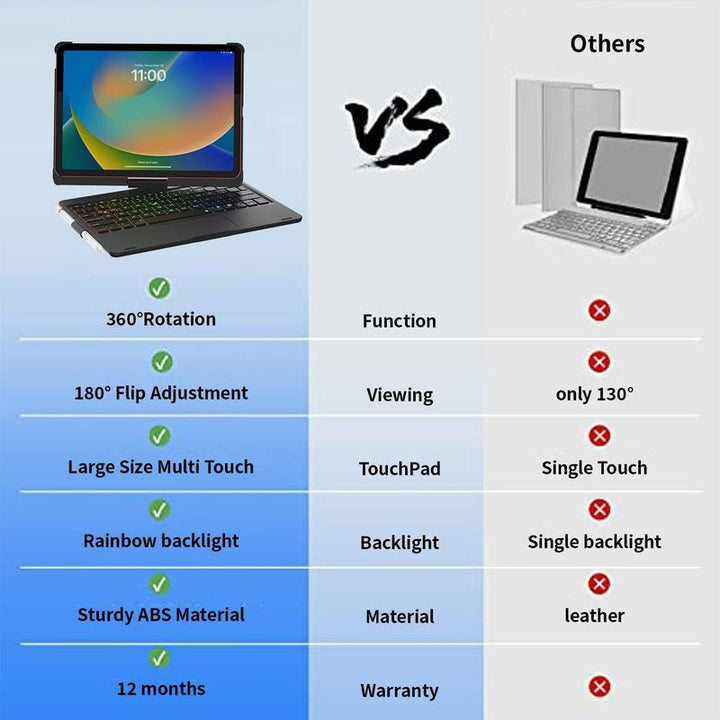 Ultimate 360° Rotatable Tablet & Keyboard Case with Colorful Backlight & Pencil Holder for iPad 10th Generation 10.9" (2022)