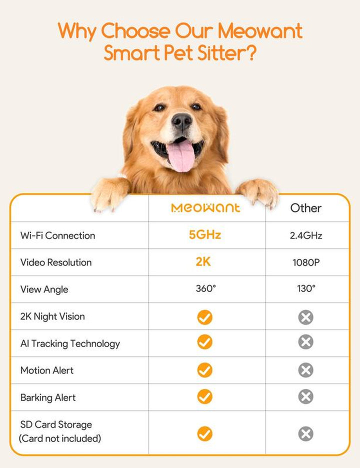 Meowant Interactive Dog Treat Dispenser with 2K HD Camera