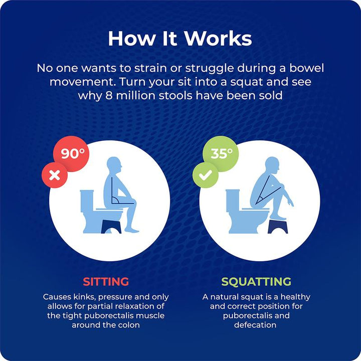 Squatty Potty Slim Teak Toilet Stool - Doctor Recommended for Better Digestion and Comfort