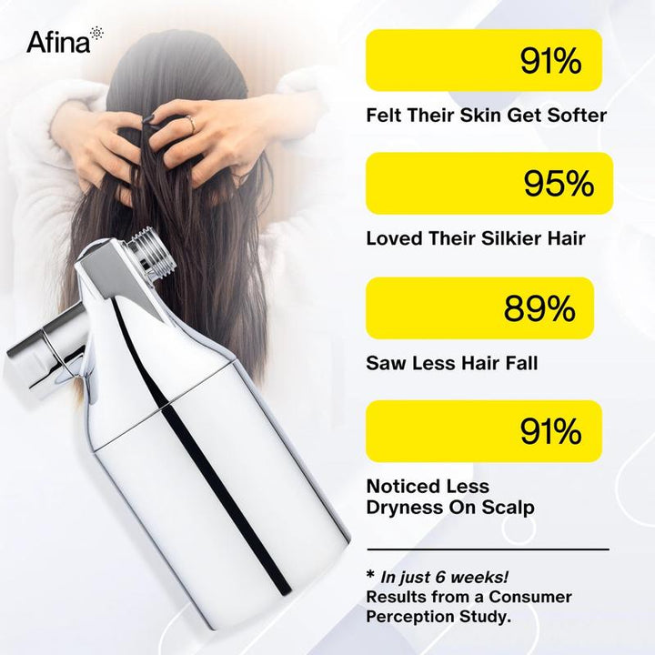 Revitalize Your Hair & Skin with the Afina Shower Filter – High Pressure Filtration for Healthier, Hydrated Beauty!