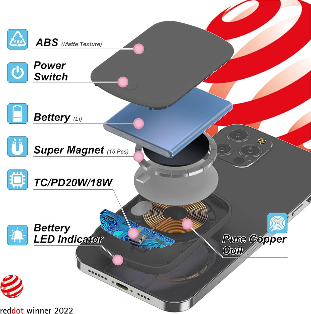 Ultra-Fast 5000mAh Mag-Safe Power Bank - 18W Quick Charge for iPhone 16/15/14/13/12 Pro/Pro Max/Mini - Type C Backup Power Solution