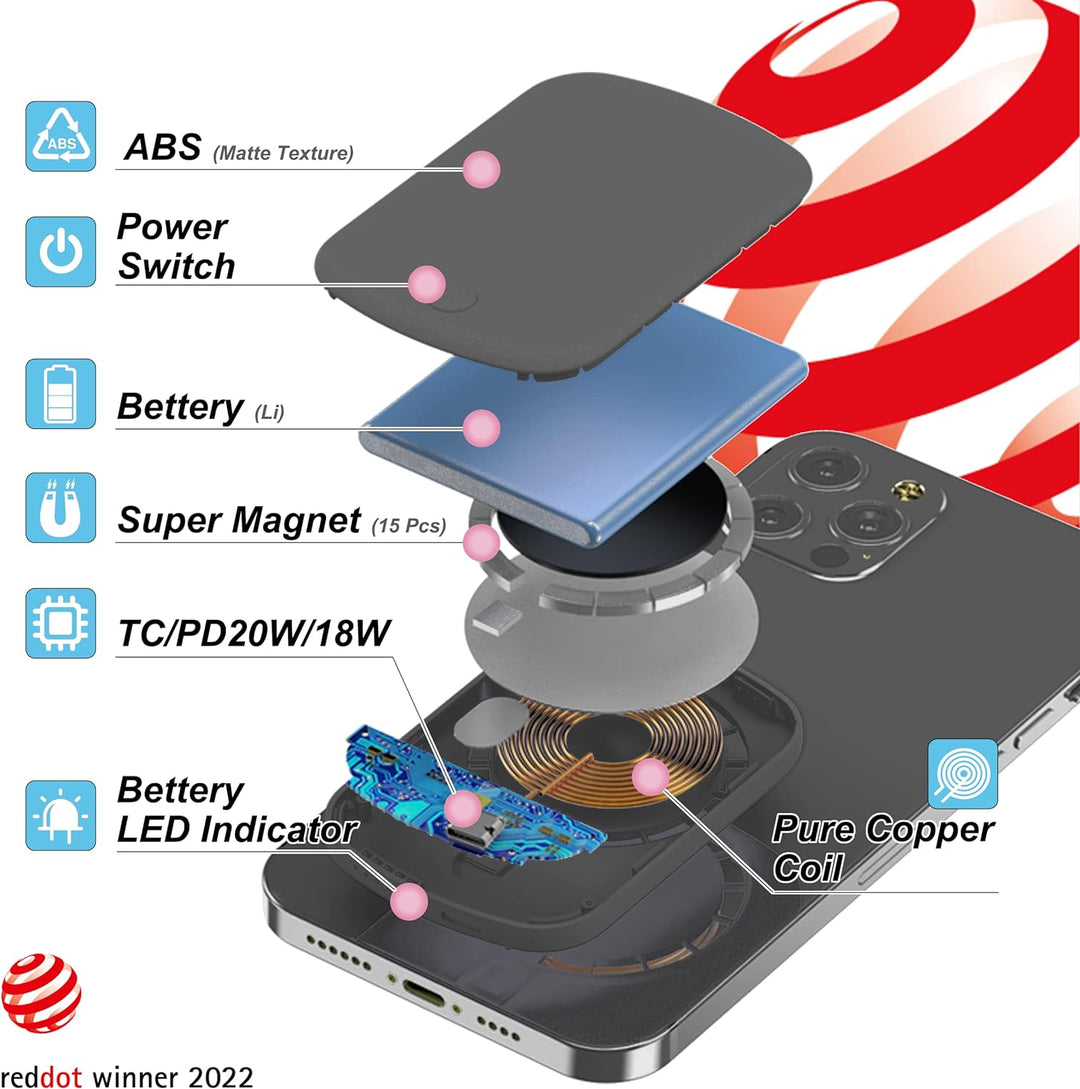 Ultra-Fast 5000mAh Mag-Safe Power Bank - 18W Quick Charge for iPhone 16/15/14/13/12 Pro/Pro Max/Mini - Type C Backup Power Solution