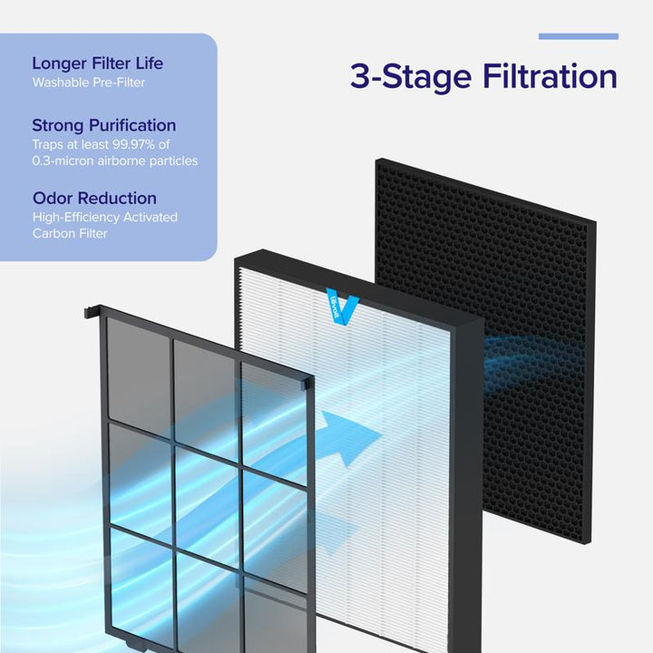 LEVOIT Vital 200S Smart WiFi Air Purifier - HEPA Washable Filter for Large Rooms up to 1900 Ft², Eliminates Allergens, Pet Hair, Smoke & Odors