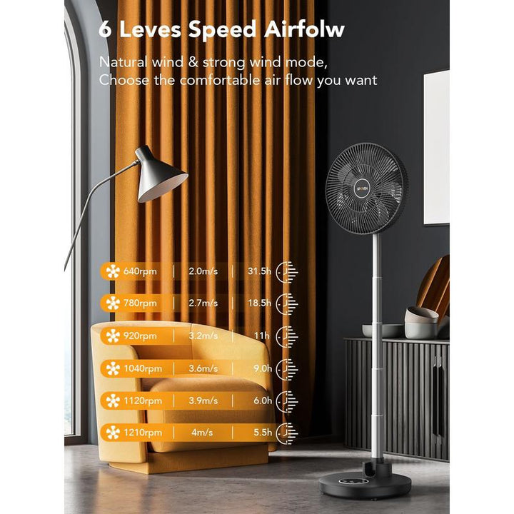 SPOVEN 12” Oscillating Pedestal Fan with Remote - 12000mAh Battery, Portable & Foldable for Home, Bedroom & Travel