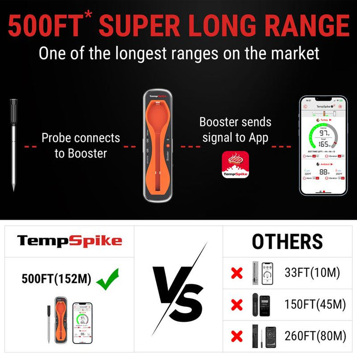 Tempspike Core Bluetooth Meat Thermometer – Rechargeable, Waterproof, High Accuracy, Fast Readings, App Compatible, with Coupon & Free Gift!