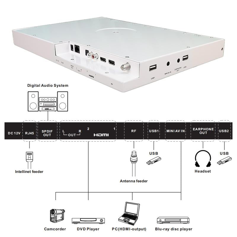 SYLVOX 15.6" Smart TV - Under Cabinet Design, Google TV, 1080P FHD, Wifi & Bluetooth for Kitchen, Bedroom, RV Camper