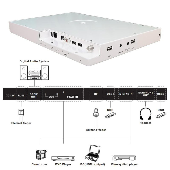 SYLVOX 15.6" Smart TV - Under Cabinet Design, Google TV, 1080P FHD, Wifi & Bluetooth for Kitchen, Bedroom, RV Camper