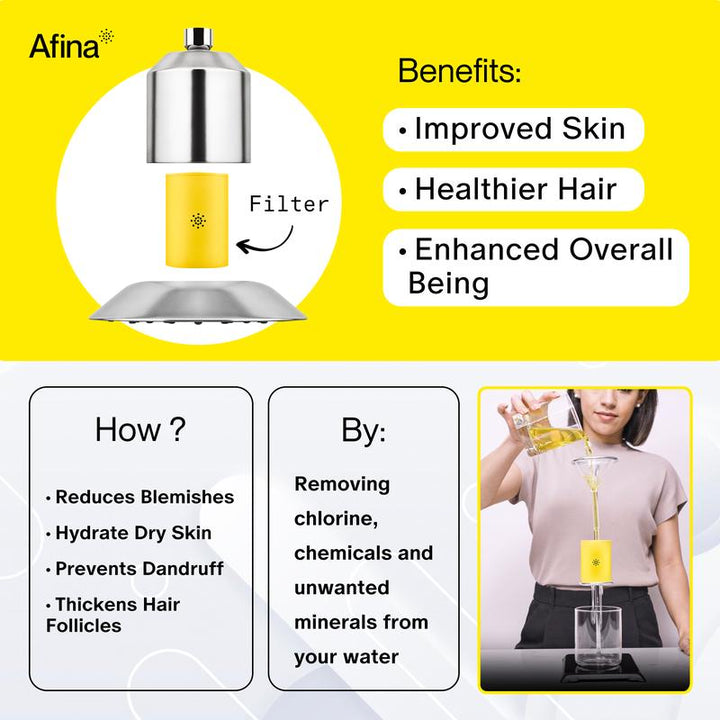 Revitalize Your Shower Experience: Afina High Pressure Filtered Shower Head for Healthier Skin, Hair & Nails - Say Goodbye to Dryness, Dandruff & Eczema!