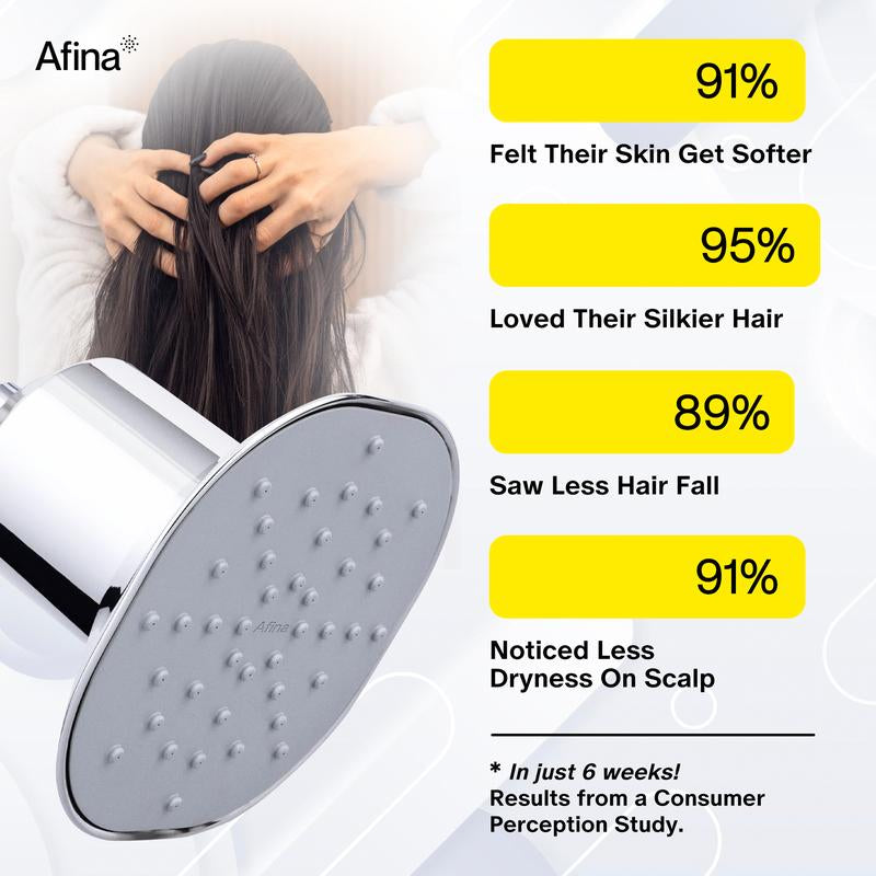 Revitalize Your Shower Experience: Afina High Pressure Filtered Shower Head for Healthier Skin, Hair & Nails - Say Goodbye to Dryness, Dandruff & Eczema!
