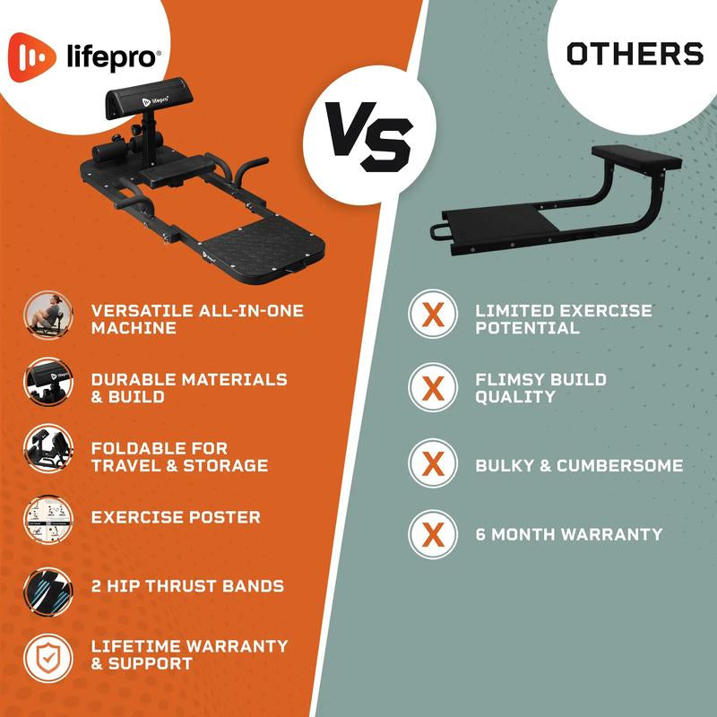 Transform Your Curves with Lifepro Gluteblast: The Ultimate Hip Thrust Machine for Perfect Glutes