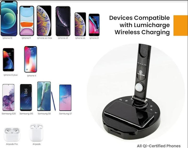 Lumi Charge 2: Versatile 6-In-1 Eye-Friendly LED Desk Lamp with Wireless Charging, Smart Features & USB Port