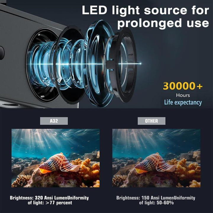 Ultimate Android 13 Smart Projector - Stunning 1080P Support, 200" Display, Auto Keystone Correction, WiFi & Bluetooth 5.0