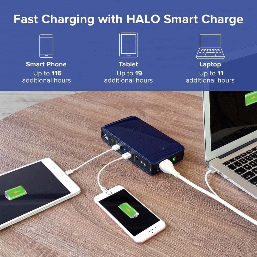 Bolt 58830mWh Ultimate Portable Charger & Car Jump Starter - Includes AC Outlet, USB & Car Charger!