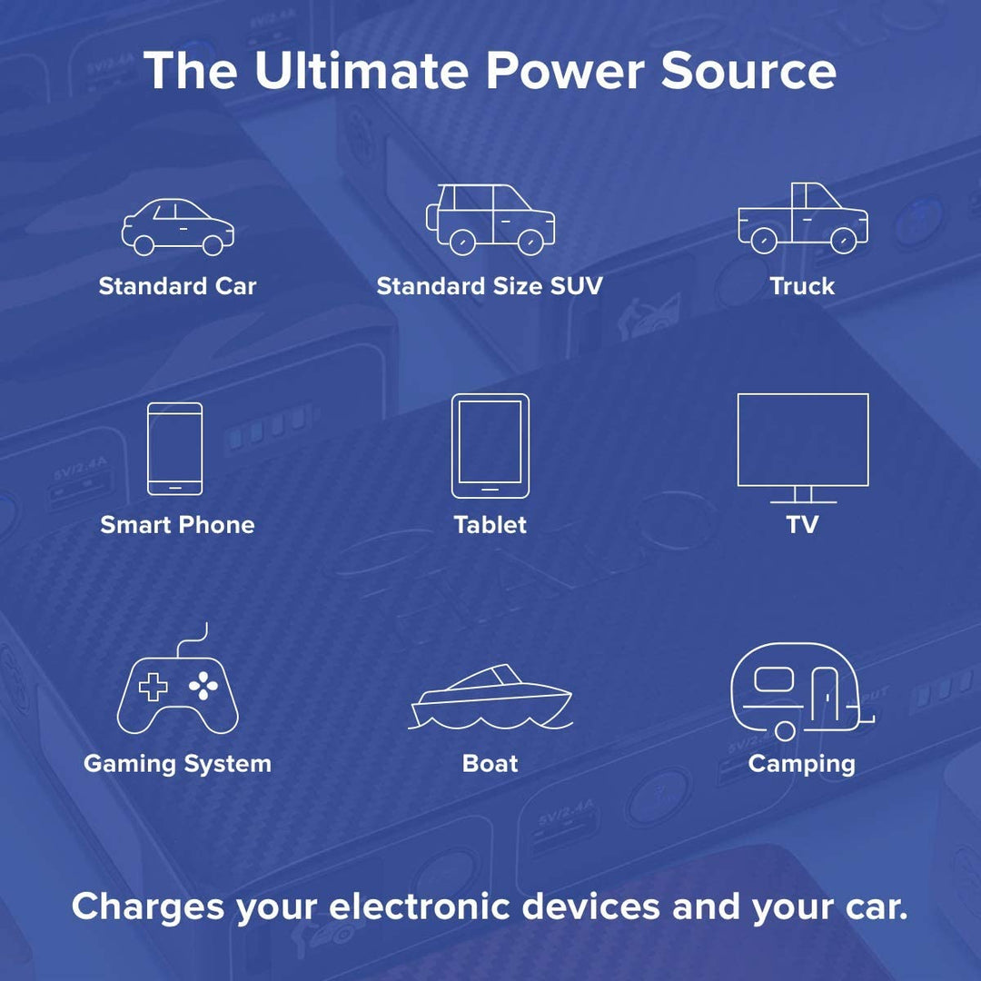Bolt 58830mWh Ultimate Portable Charger & Car Jump Starter - Includes AC Outlet, USB & Car Charger!