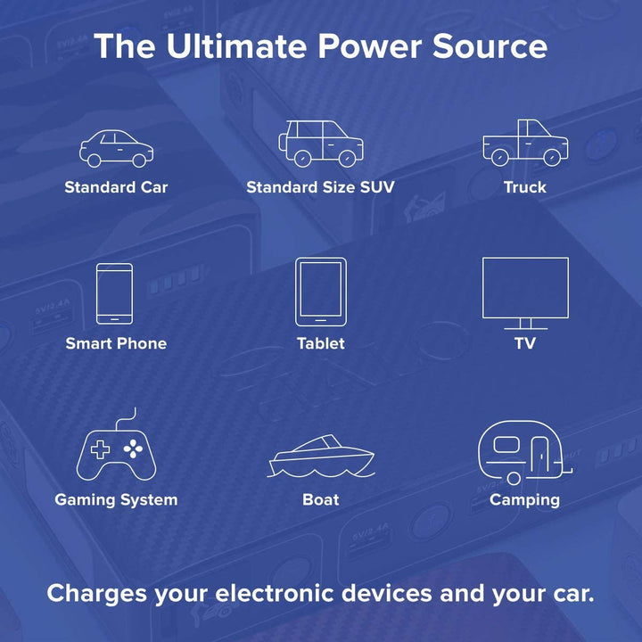 Bolt 58830mWh Ultimate Portable Charger & Car Jump Starter - Includes AC Outlet, USB & Car Charger!