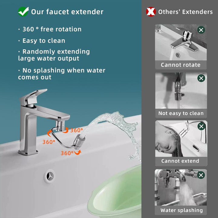 Revolutionary 1080° Rotating Faucet Aerator Extender - Universal Splash Filter for Kitchen & Bathroom Sinks!