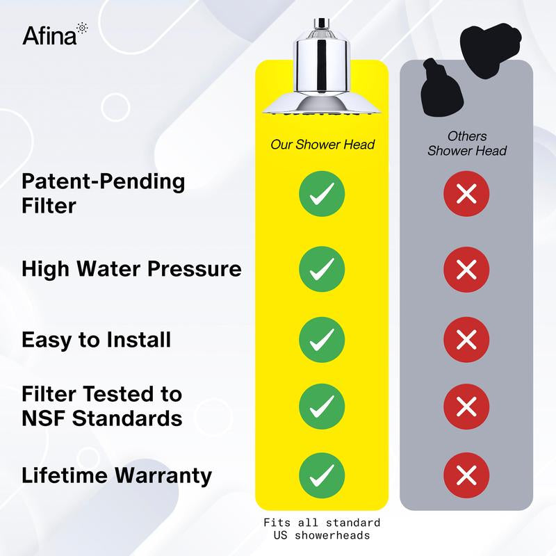 Revitalize Your Shower Experience: Afina High Pressure Filtered Shower Head for Healthier Skin, Hair & Nails - Say Goodbye to Dryness, Dandruff & Eczema!