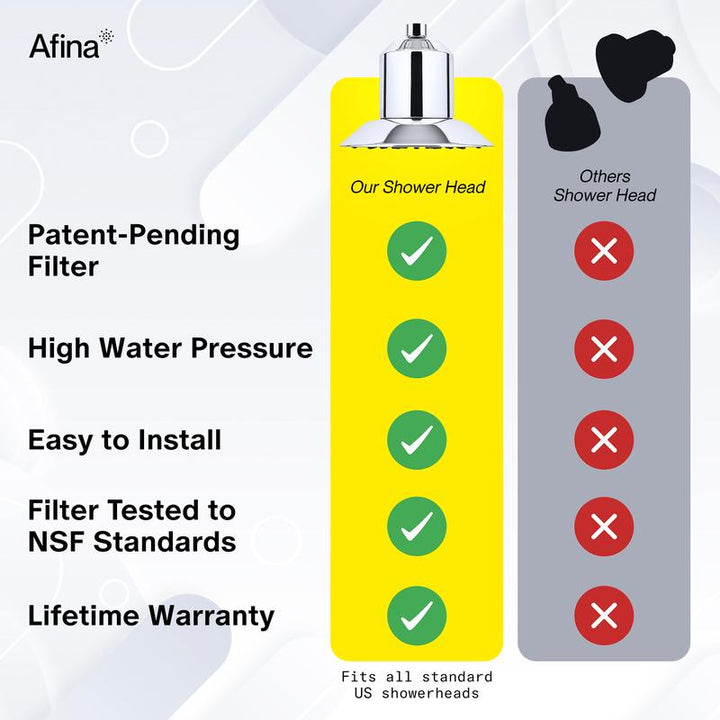 Revitalize Your Shower Experience: Afina High Pressure Filtered Shower Head for Healthier Skin, Hair & Nails - Say Goodbye to Dryness, Dandruff & Eczema!